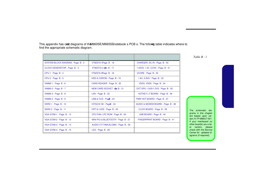 Clevo M665SE manual Appendix BSchematic Diagrams 