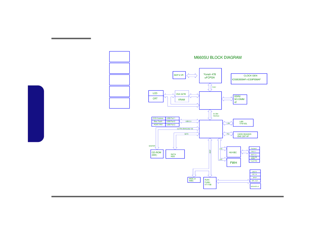 Clevo M665SE manual System Block Diagram, Sheet 1 