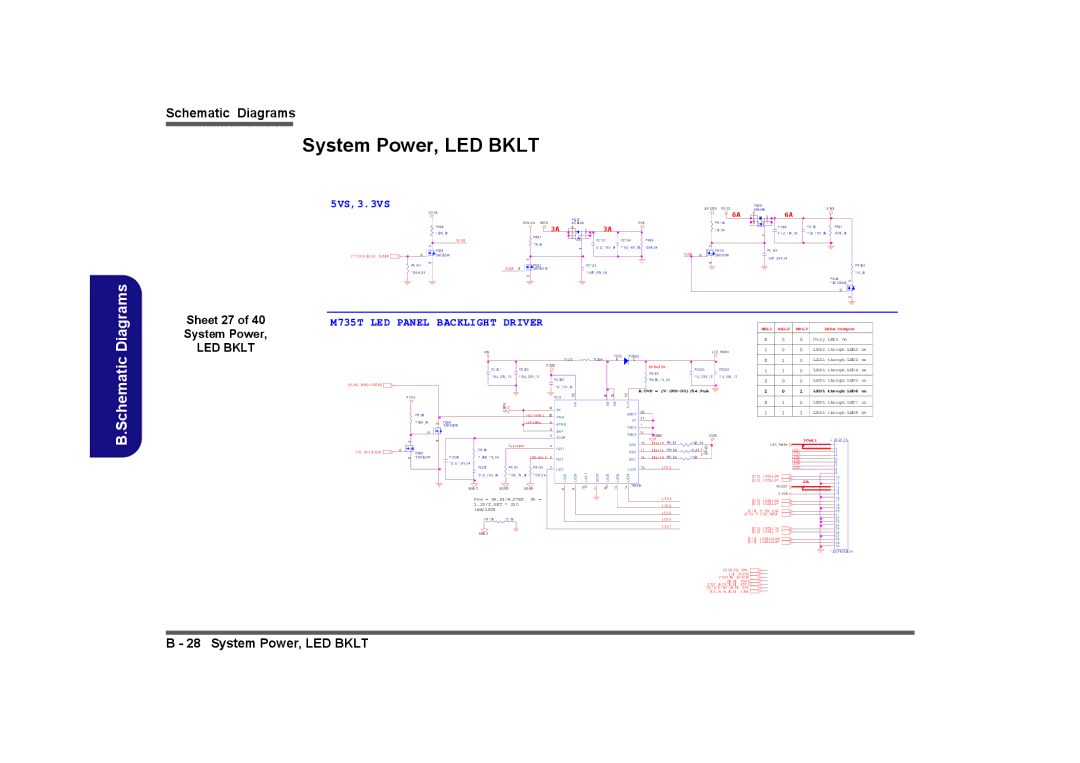 Clevo M730T, M729T, M728T manual System Power, LED Bklt, Sheet 27 System Power, M735T LED Panel Backlight Driver 