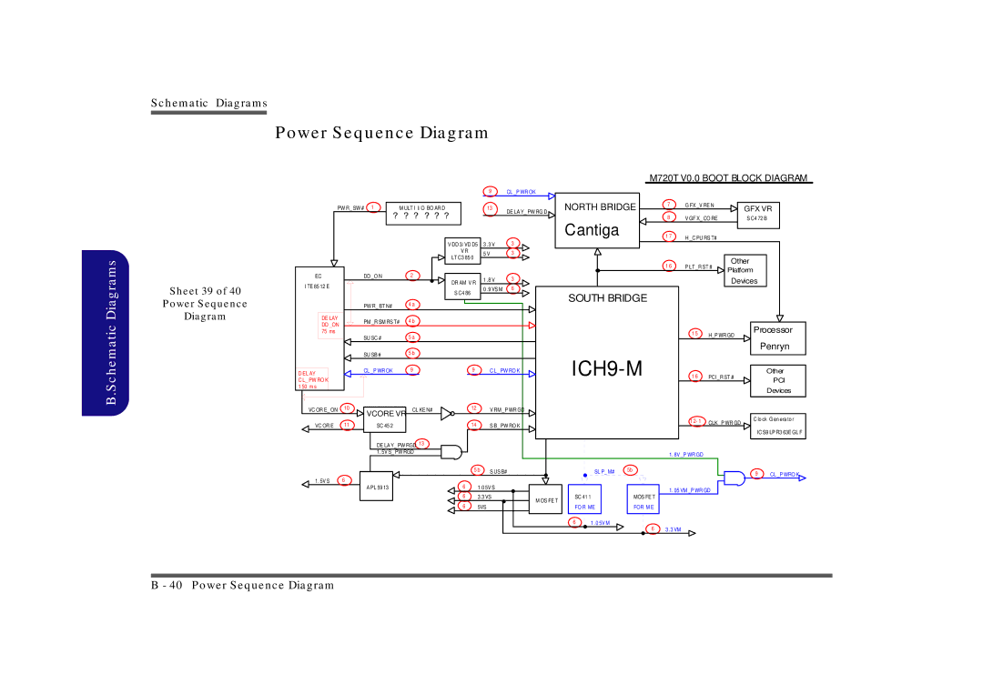 Clevo M730T, M729T, M728T manual Power Sequence Diagram, Sheet 39 