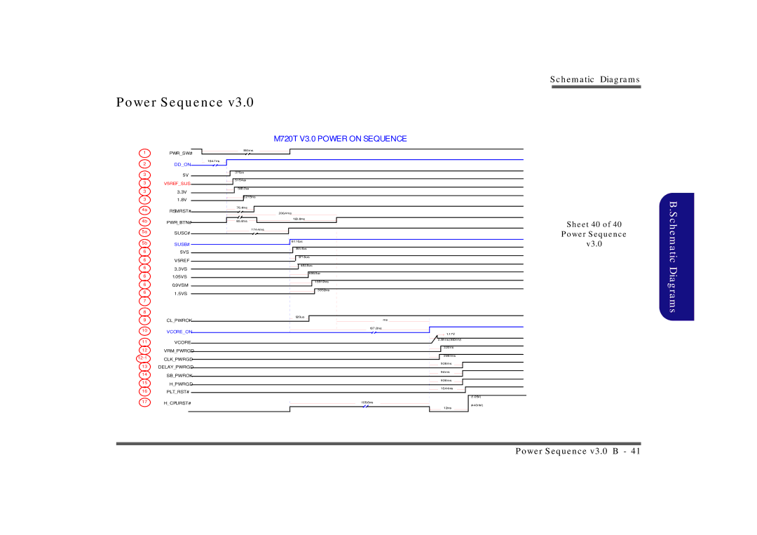 Clevo M729T, M730T, M728T manual Sheet 40 Power Sequence V3.0, M720T V3.0 Power on Sequence 