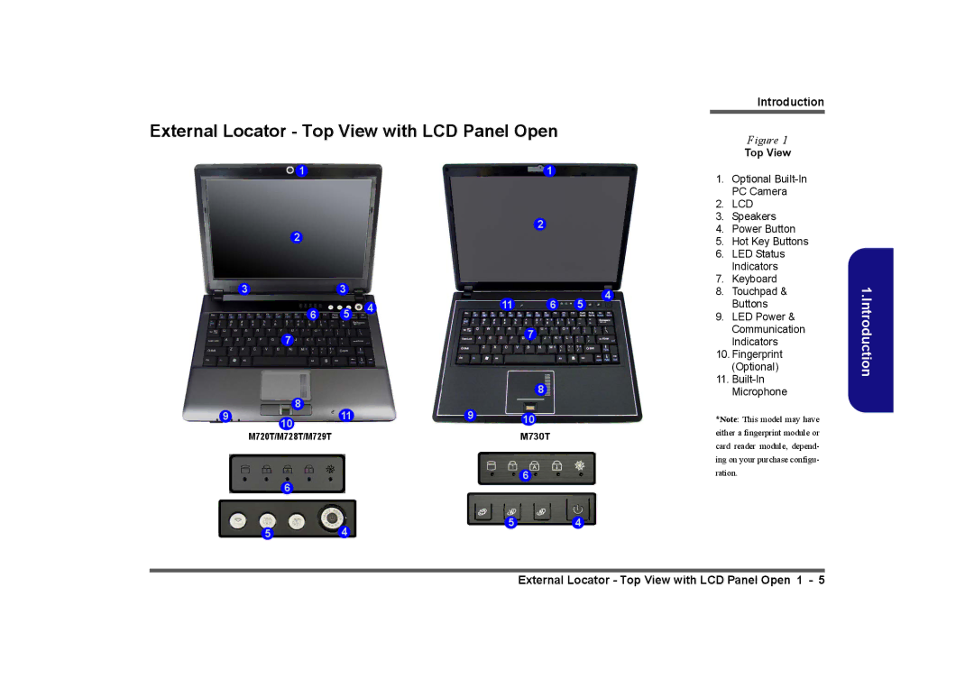 Clevo M728T, M730T, M729T manual External Locator Top View with LCD Panel Open 