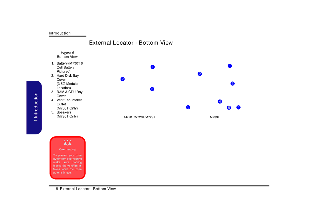 Clevo M728T, M730T, M729T manual External Locator Bottom View 