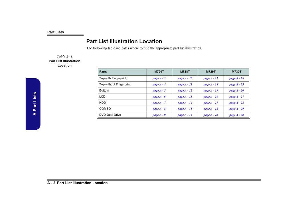 Clevo M729T, M730T, M728T manual Part List Illustration Location 