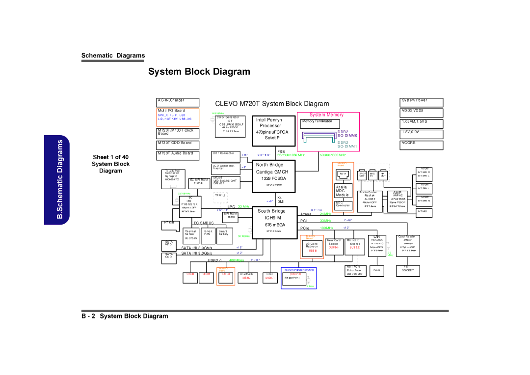 Clevo M729T, M730T, M728T manual Sheet 1 System Block Diagram, US B4, Usb 