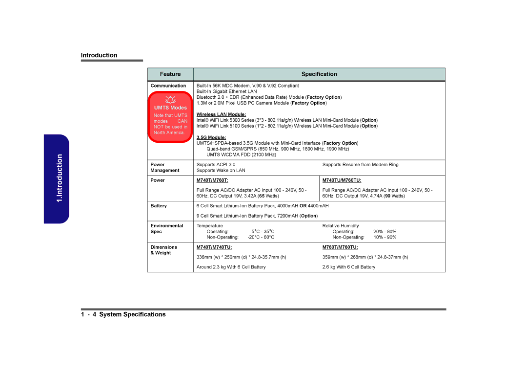 Clevo M740TU, M760TU manual Umts Modes 