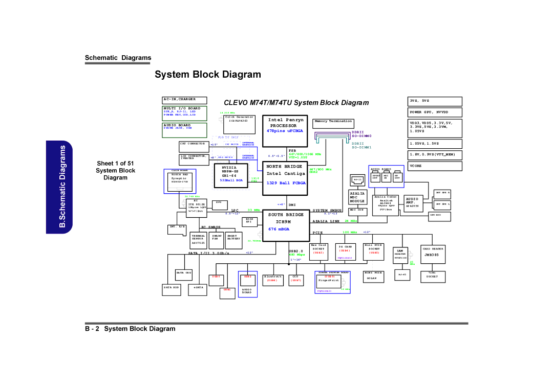 Clevo M760TU, M740TU manual Sheet 1 System Block Diagram, US B4, US B5 