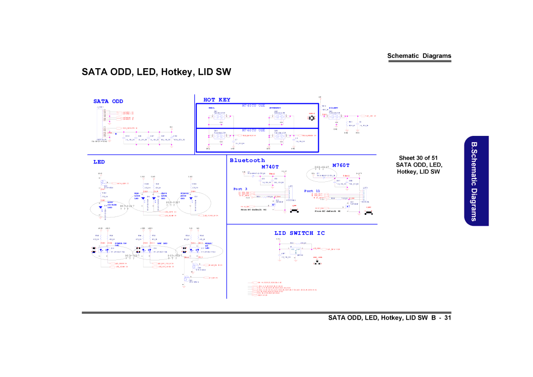 Clevo M740TU, M760TU manual Sata ODD, LED, Hotkey, LID SW, 50m il 