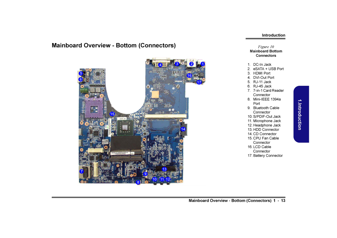 Clevo M860TU manual Mainboard Overview Bottom Connectors, Mainboard Bottom Connectors 