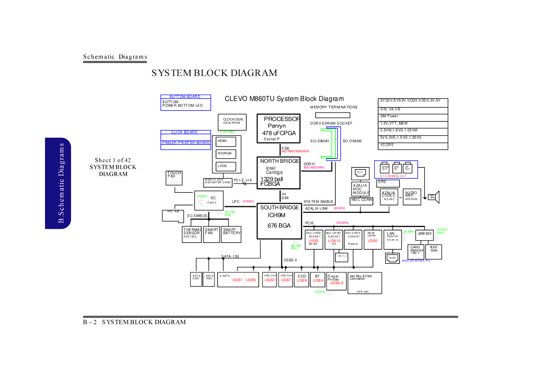 Clevo M860TU manual System Block Diagram, Sheet 1 