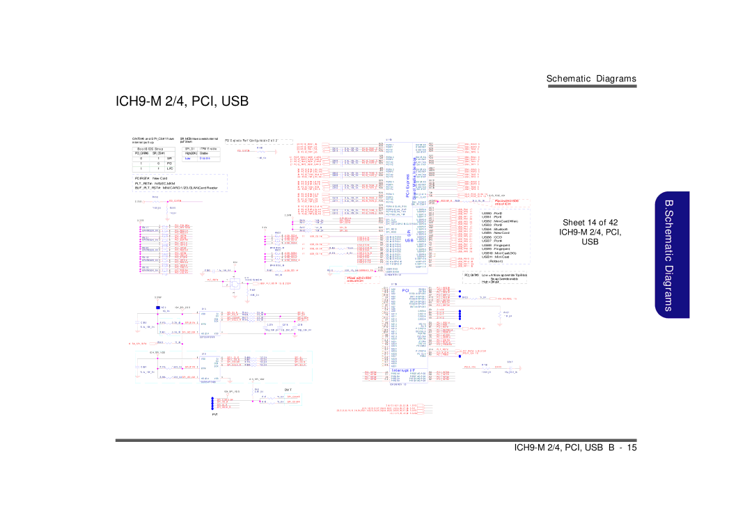 Clevo M860TU manual ICH9-M 2/4, PCI, USB 