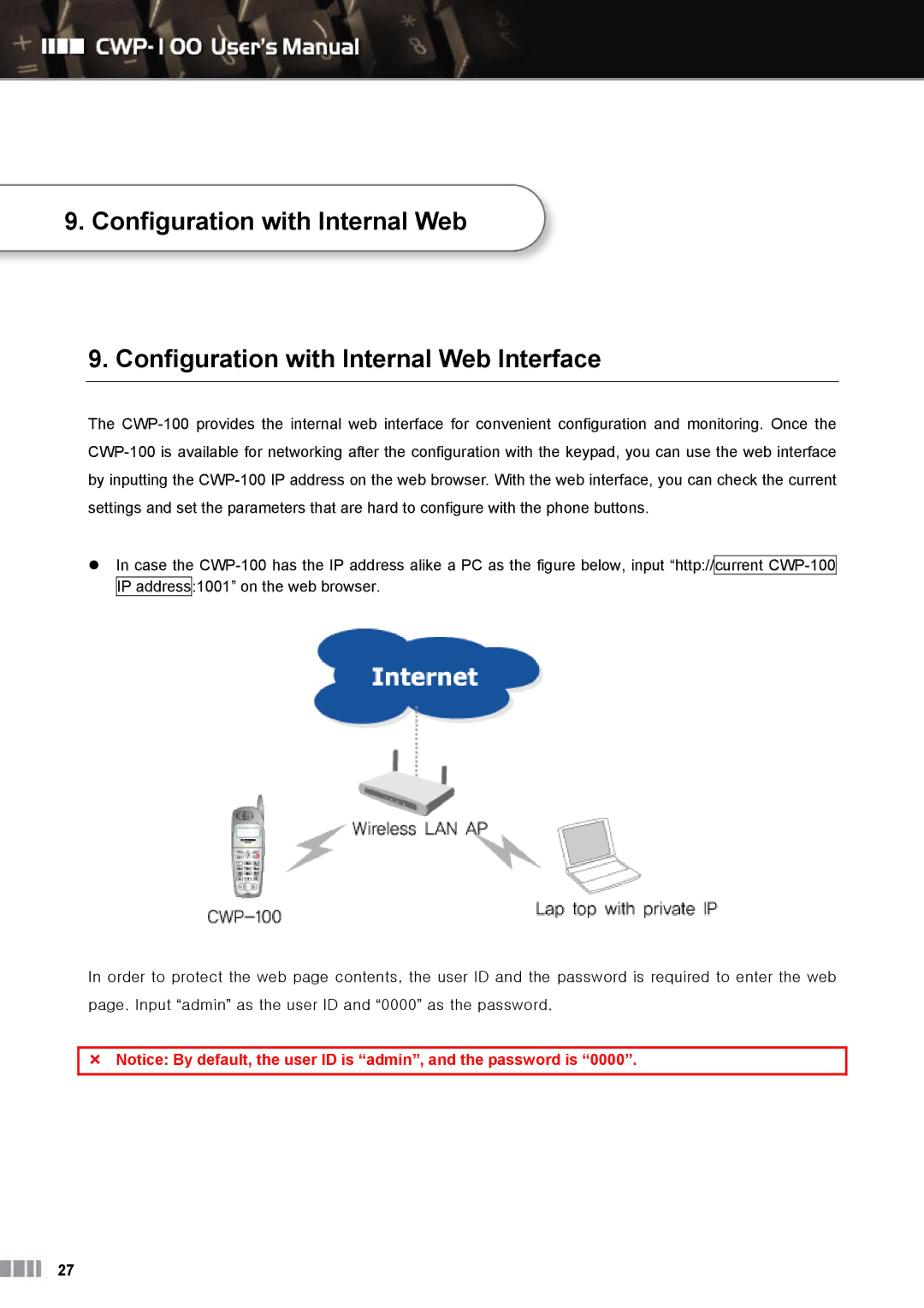 Clicomm CWP-100 manual 