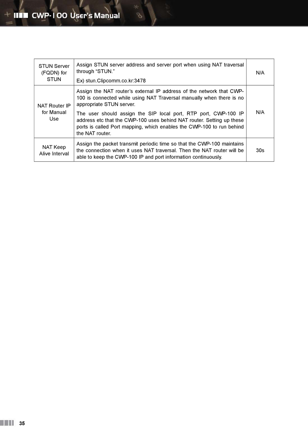 Clicomm CWP-100 manual Stun 