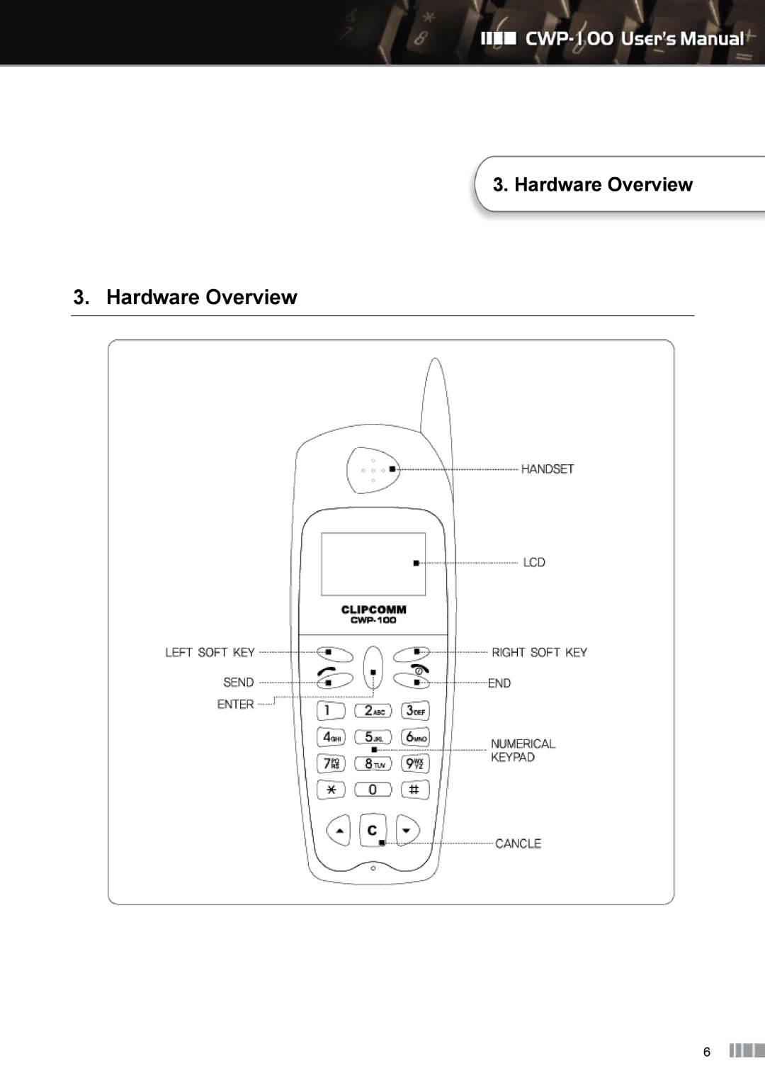 Clicomm CWP-100 manual Hardware Overview 