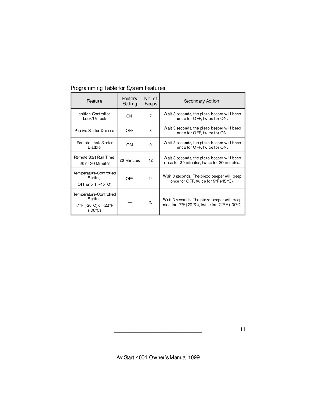 Clifford 4001 manual Programming Table for System Features, Beeps 