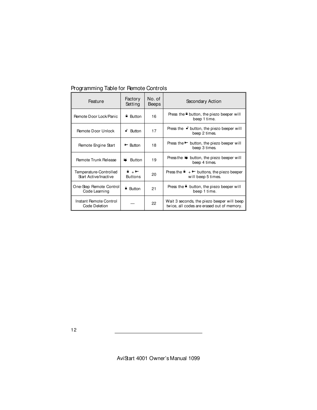 Clifford 4001 manual Programming Table for Remote Controls 