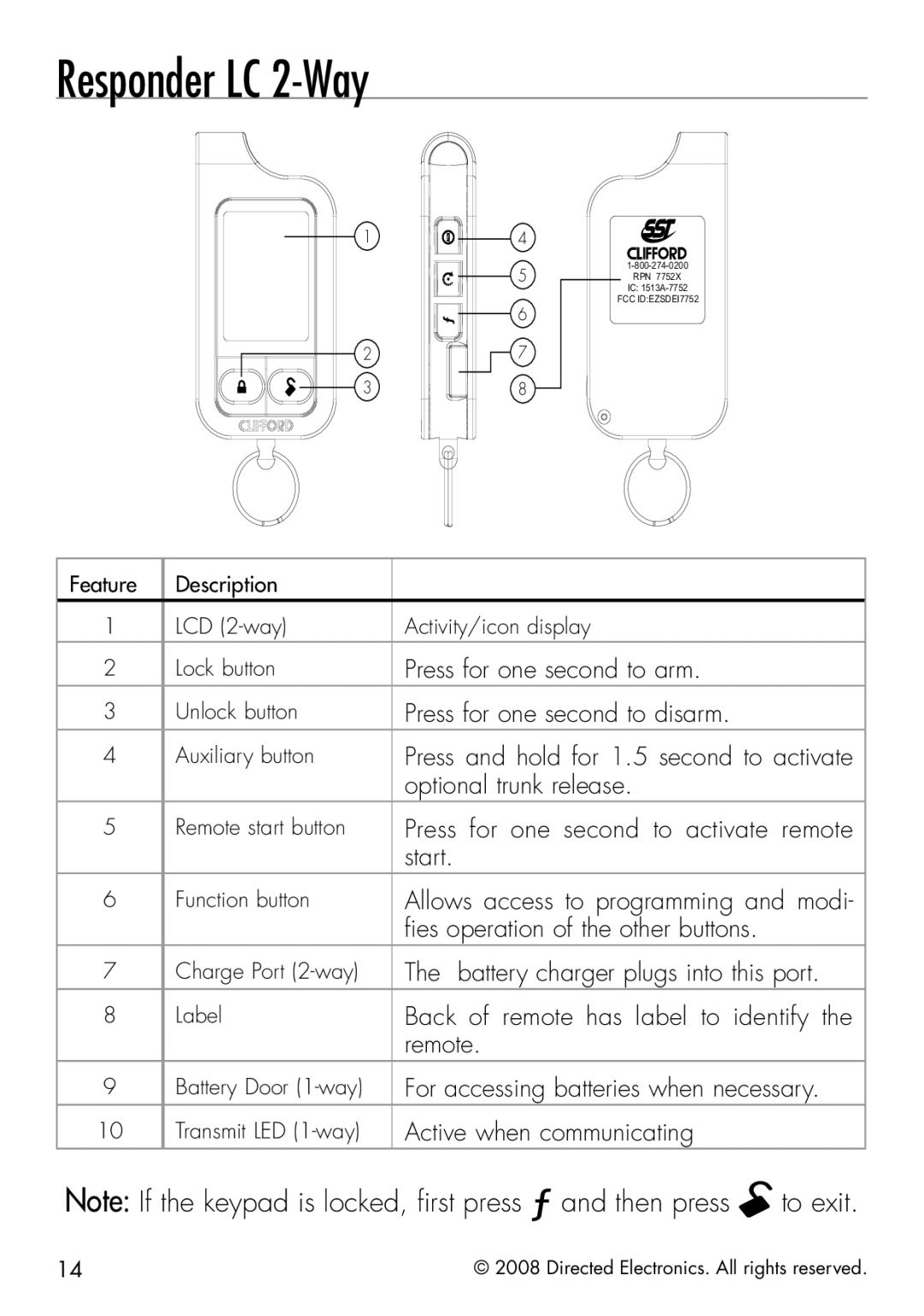 Clifford 50.7X manual Responder LC 2-Way 