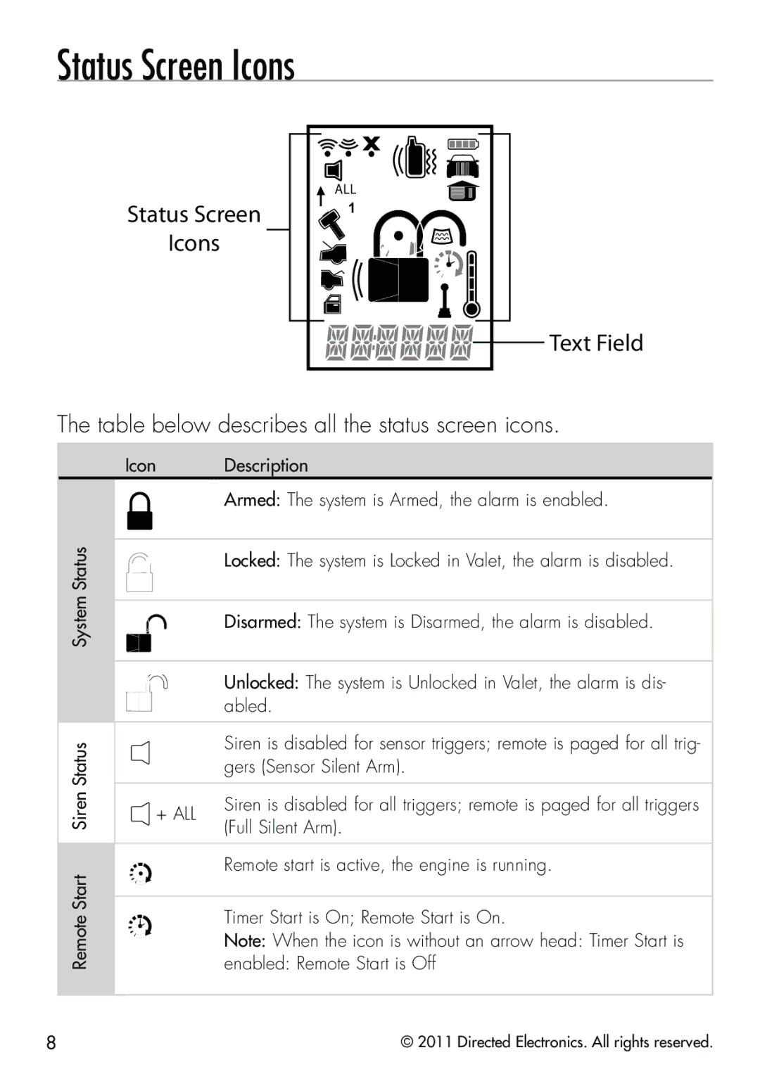 Clifford 570.4X manual Status Screen Icons, Table below describes all the status screen icons 