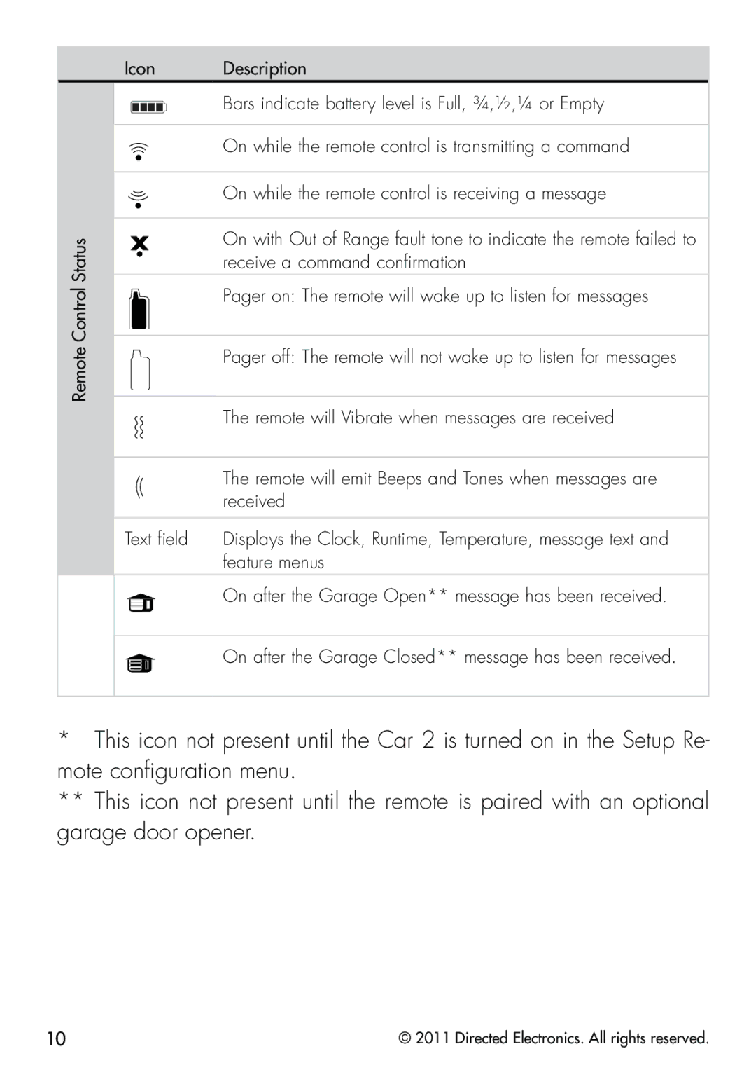 Clifford 570.4X manual Feature menus 