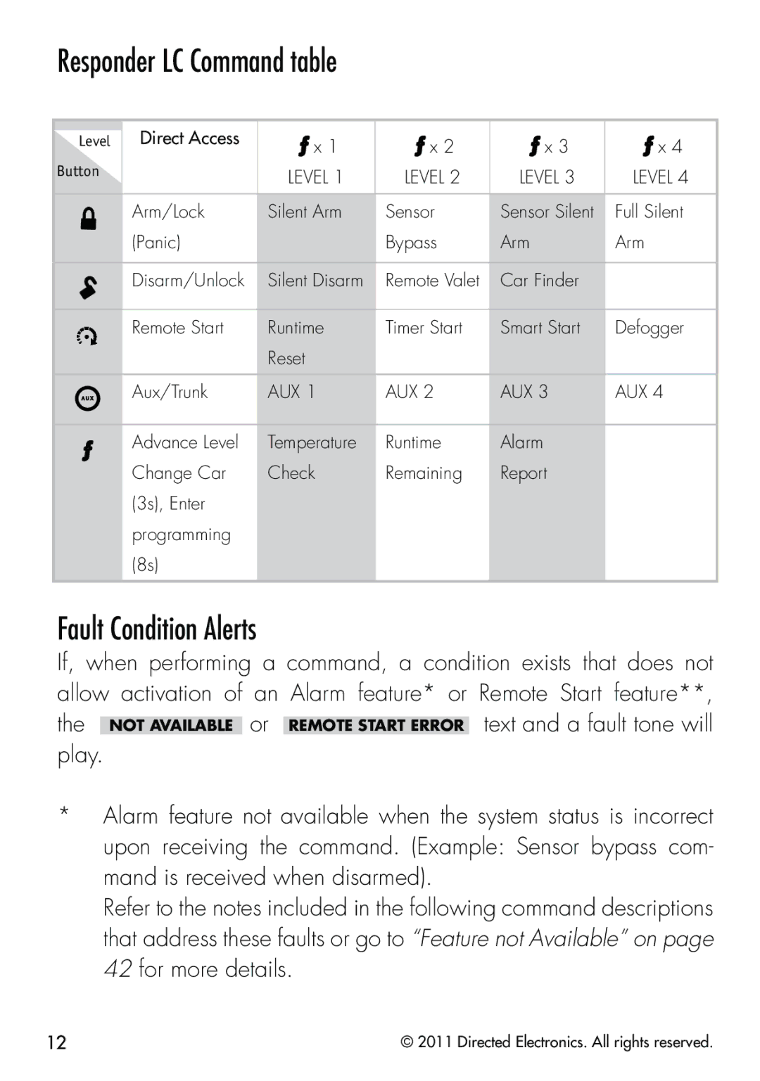 Clifford 570.4X manual Responder LC Command table, Fault Condition Alerts 