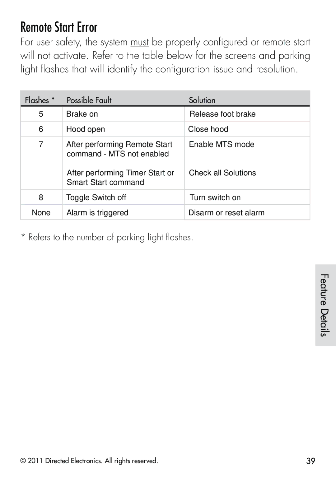 Clifford 570.4X manual Remote Start Error 