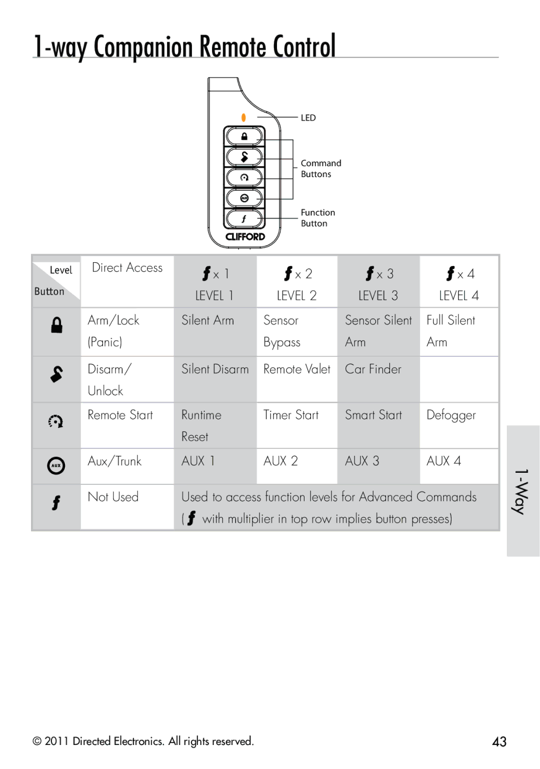 Clifford 570.4X manual Way Companion Remote Control 