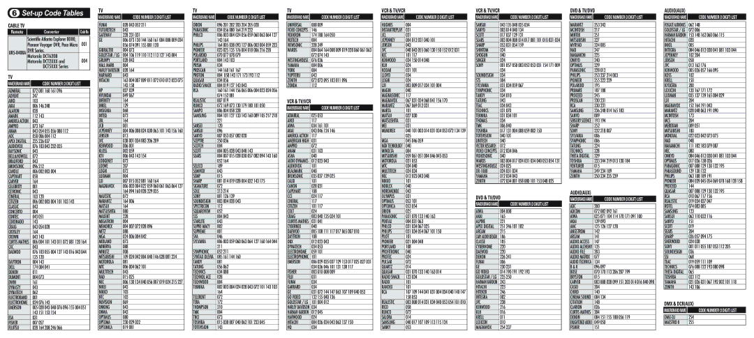 CLO Systems UR5-8400A manual Set-up Code Tables, Cable TV, Dvd & Tv/Dvd, DMX & Dcraux 