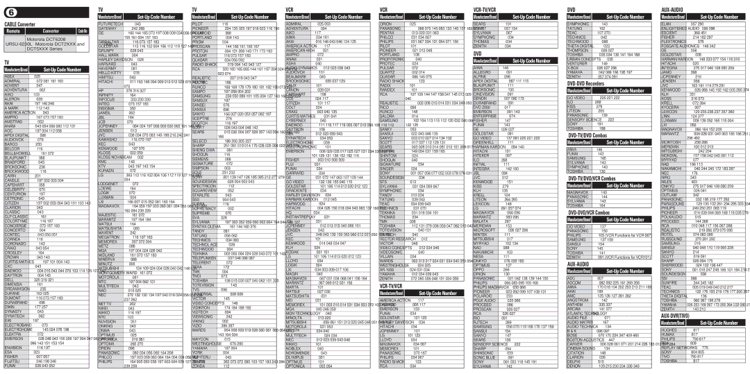 CLO Systems UR5U-6200L Cable Converter, DVD-DVD Recorders, DVD-TV/DVD Combos, DVD-TV/DVD/VCR Combos, DVD-DVD/VCR Combos 