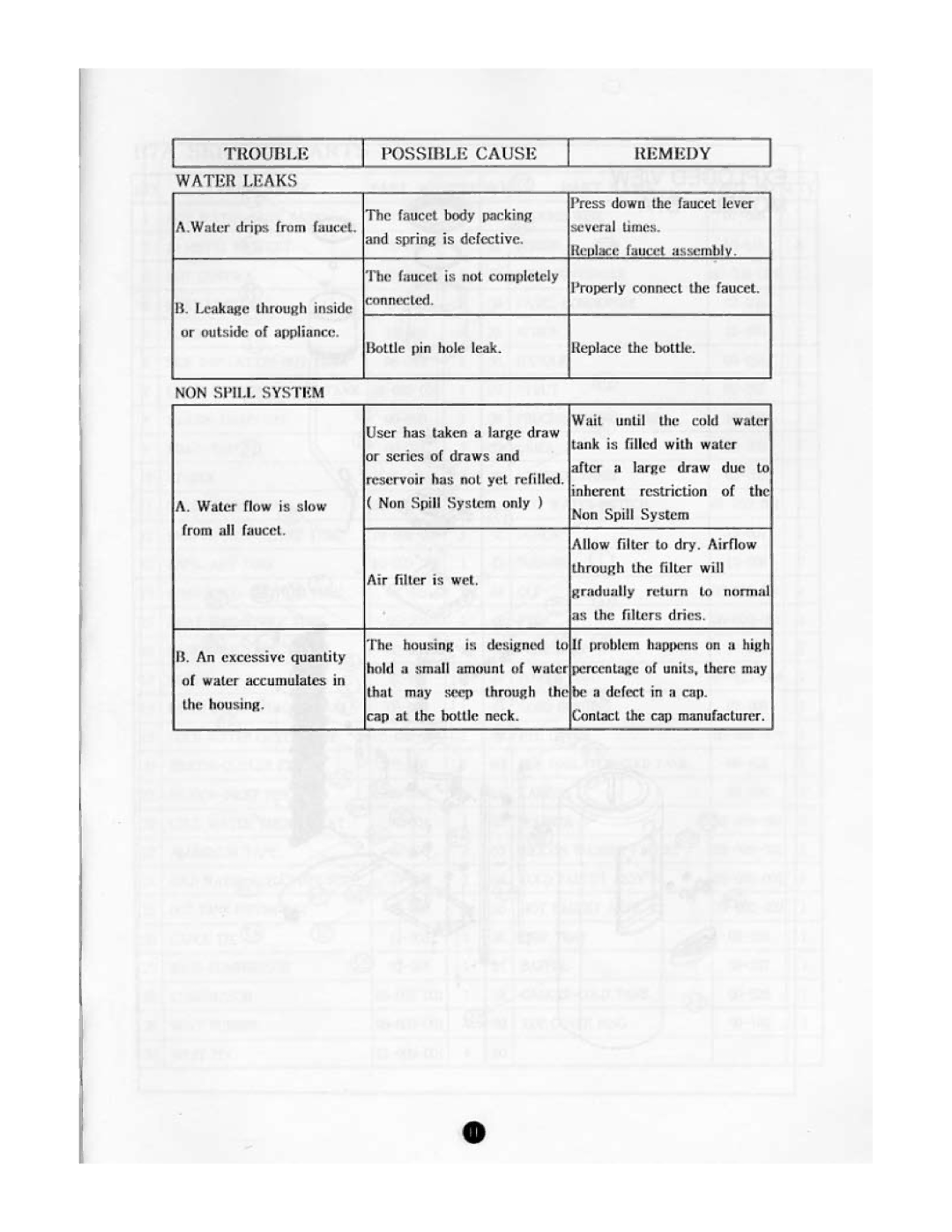 Clover Electronics B7B, B7A manual 