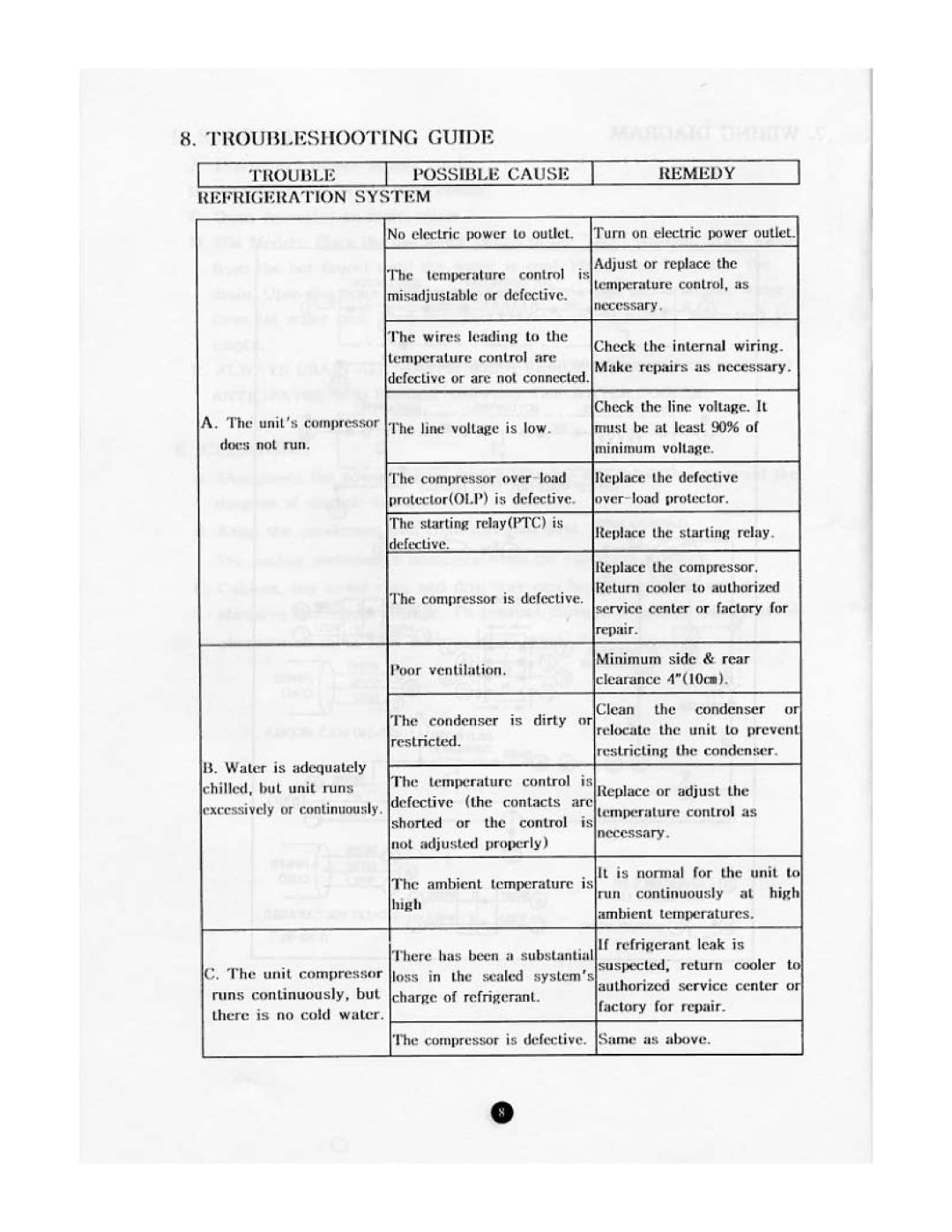 Clover Electronics B7A, B7B manual 