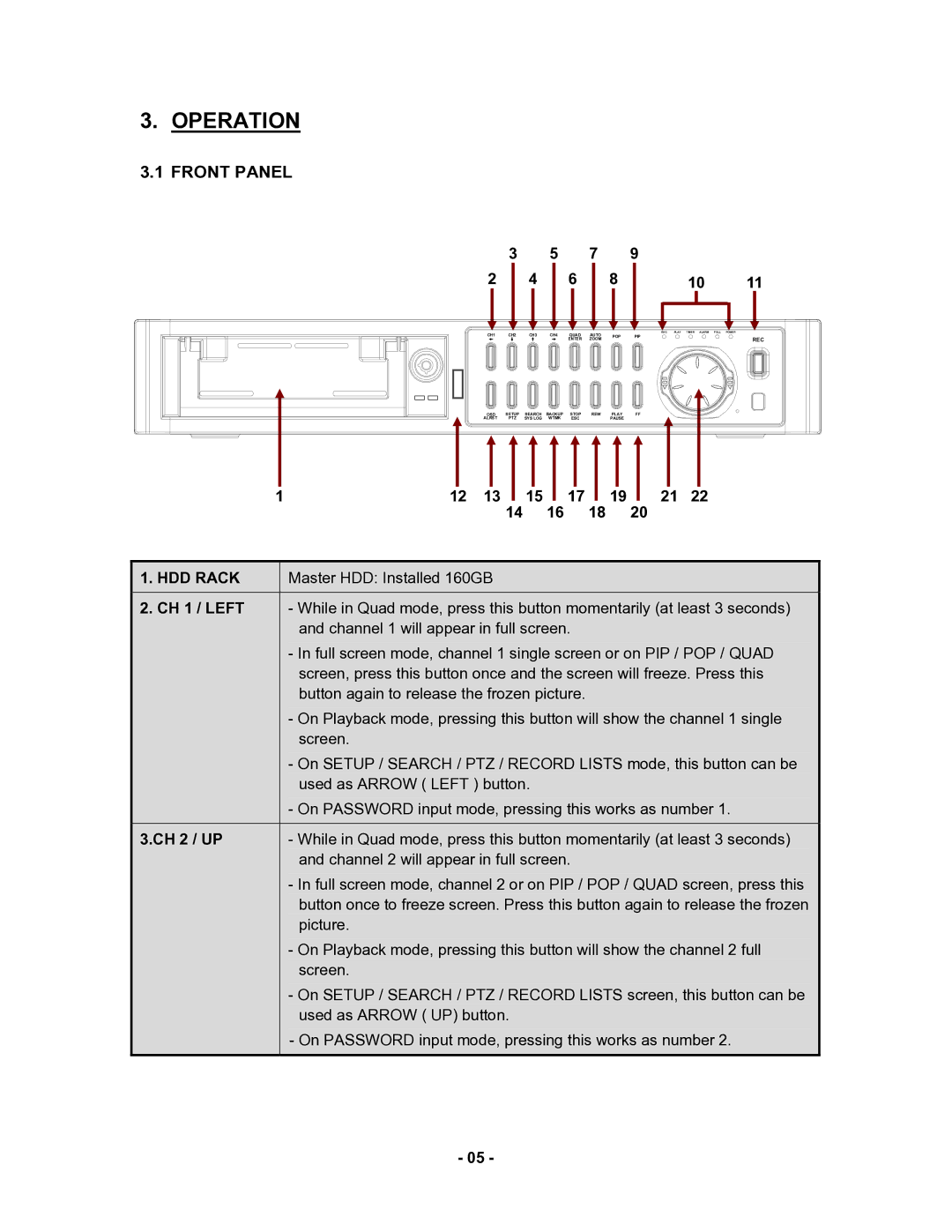 Clover Electronics CDR 4170 instruction manual Operation, 14 16 18, CH 2 / UP 