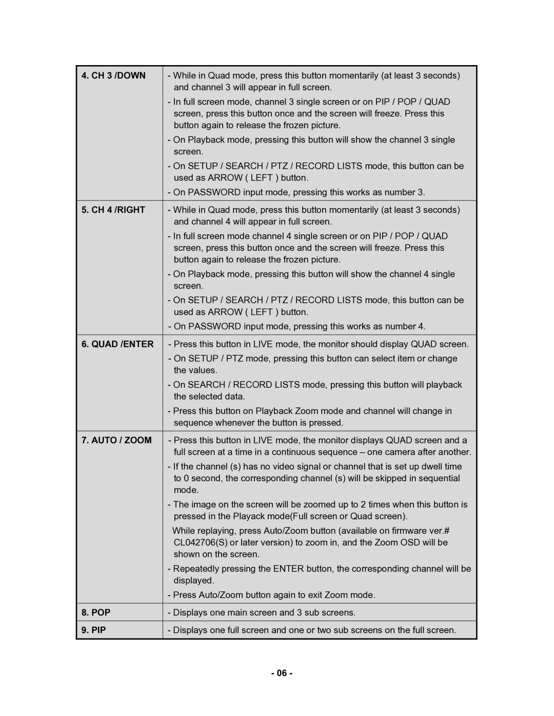 Clover Electronics CDR 4170 instruction manual 