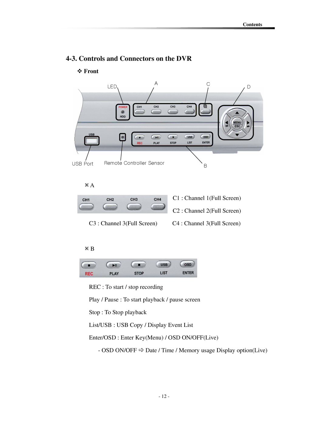 Clover Electronics CDR0430, CDR0410 instruction manual Controls and Connectors on the DVR, ™ Front 