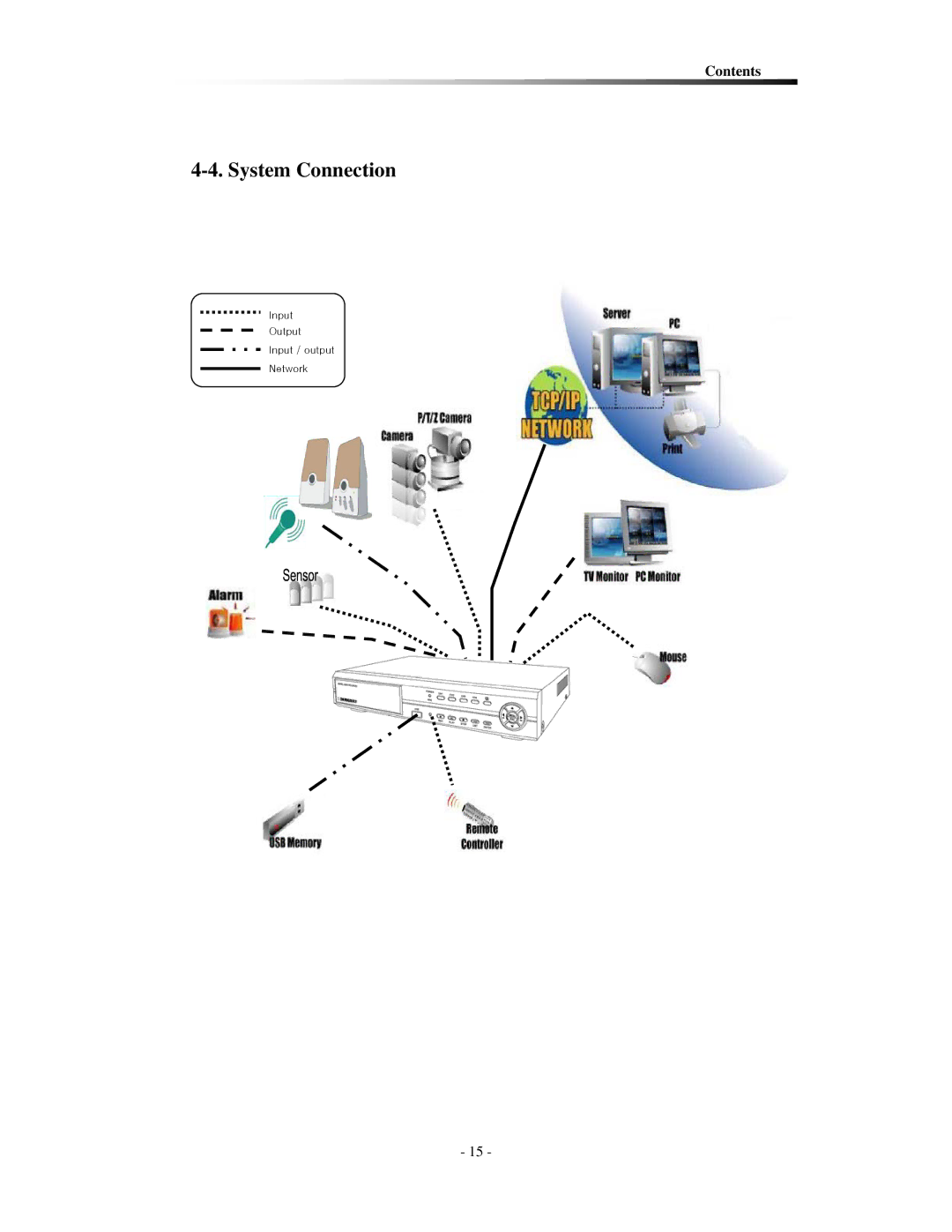 Clover Electronics CDR0410, CDR0430 instruction manual System Connection 