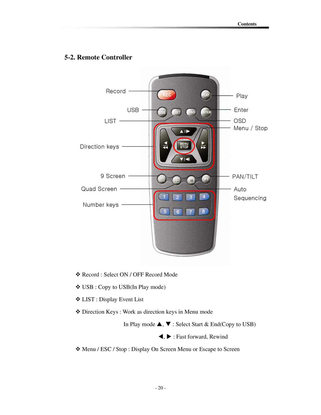 Clover Electronics CDR0430, CDR0410 instruction manual Remote Controller, Pan/Tilt 