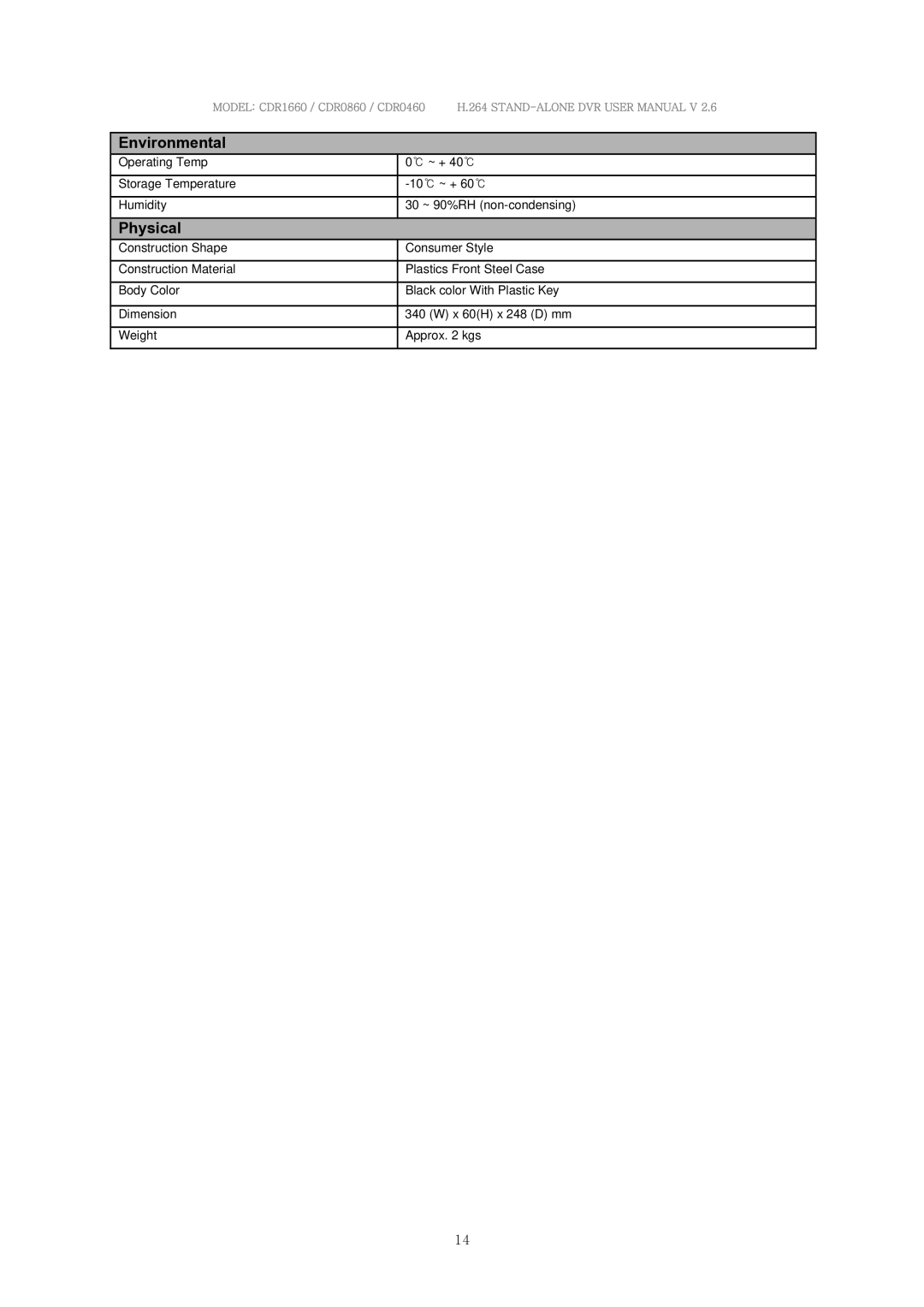 Clover Electronics CDR0460, CDR0860, CDR1660 manual Environmental, Physical 