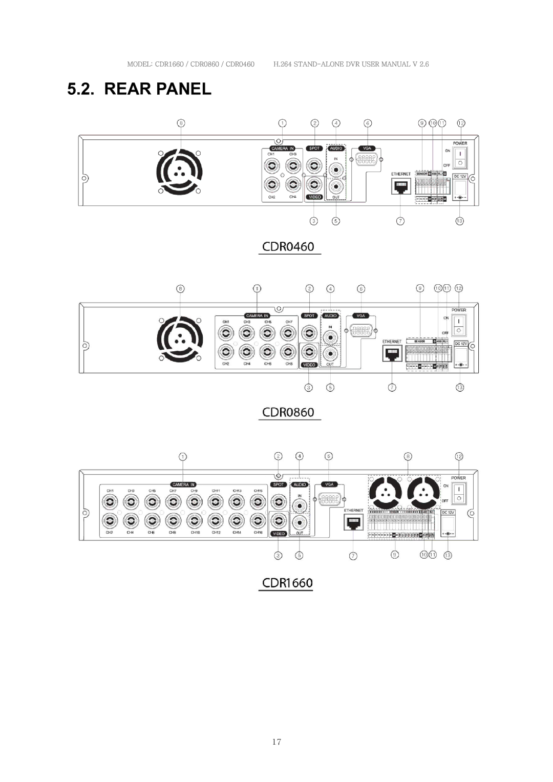 Clover Electronics CDR0460, CDR0860, CDR1660 manual Rear Panel 