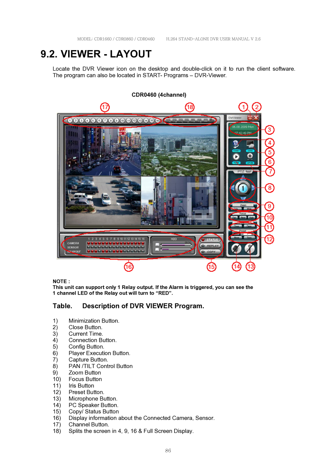 Clover Electronics CDR0460, CDR0860, CDR1660 manual Viewer Layout, Table. Description of DVR Viewer Program 