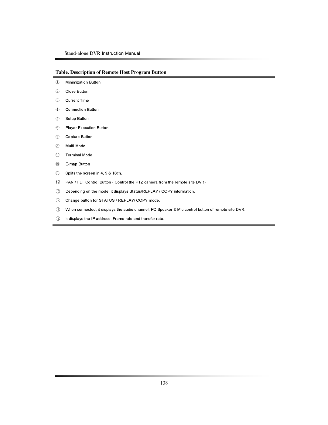 Clover Electronics CDR1650 instruction manual Table. Description of Remote Host Program Button 