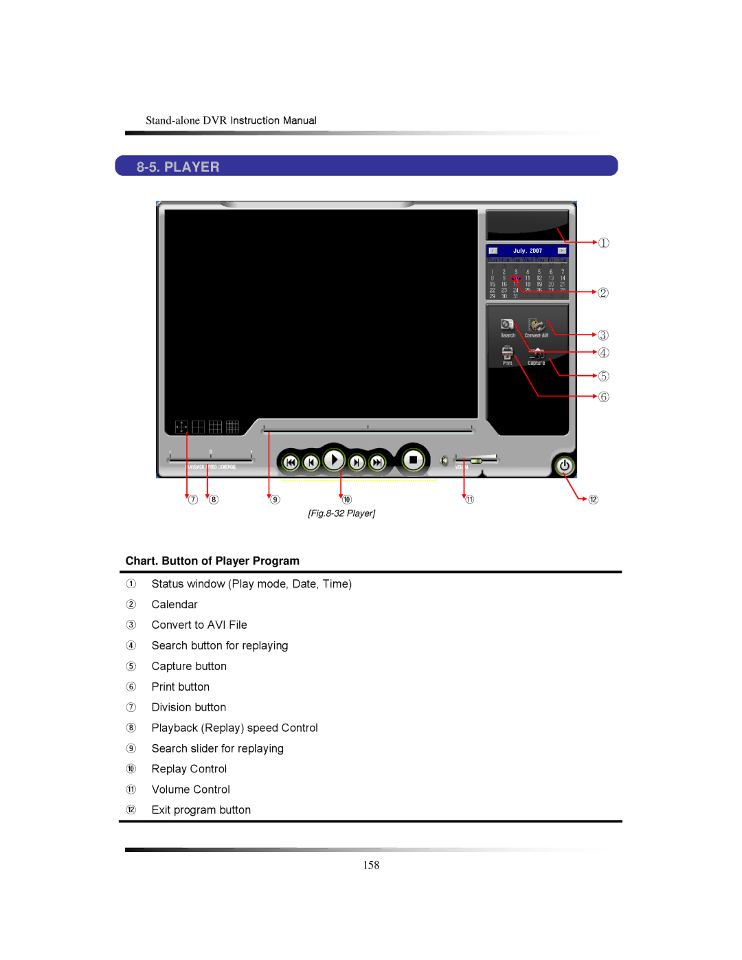 Clover Electronics CDR1650 instruction manual Chart. Button of Player Program 