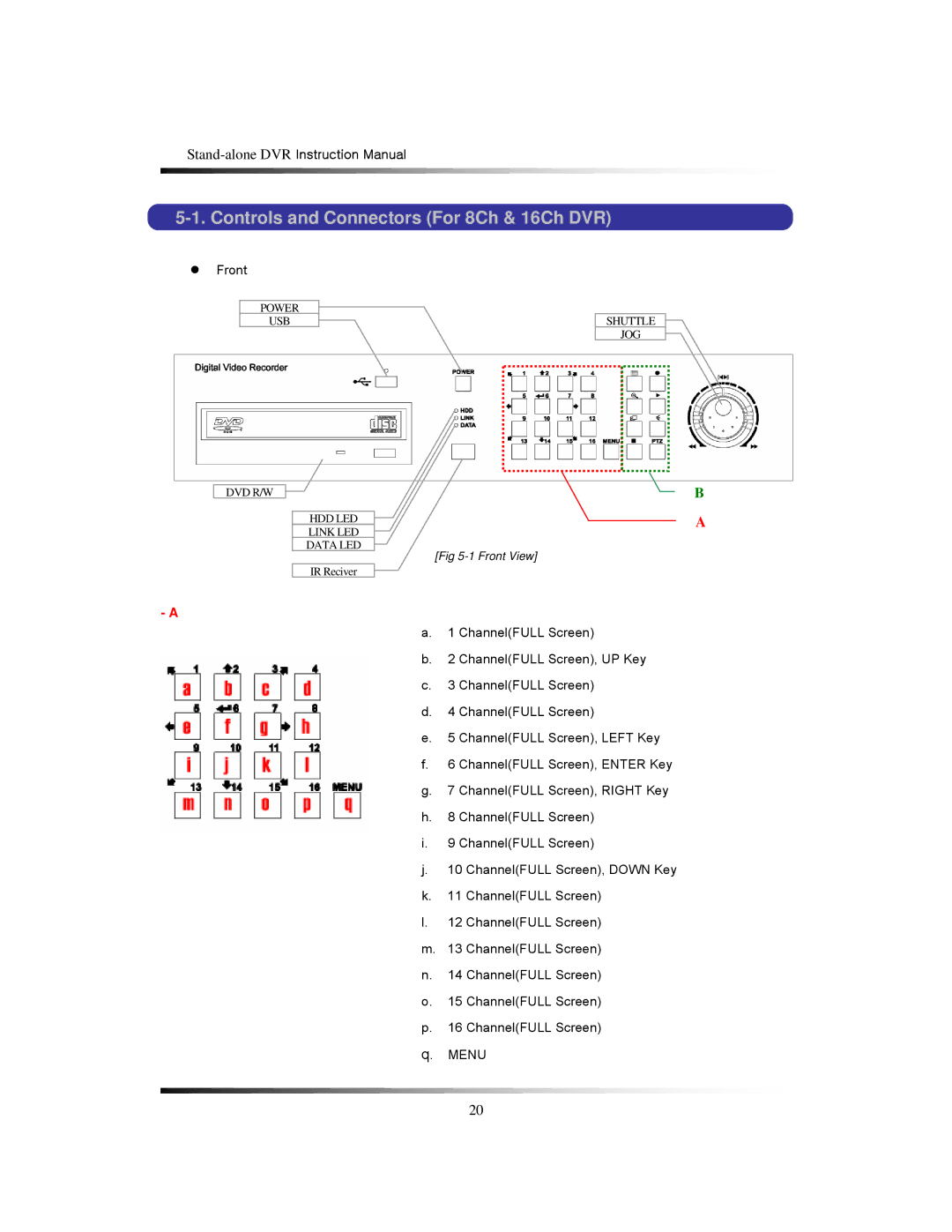 Clover Electronics CDR1650 instruction manual Controls and Connectors For 8Ch & 16Ch DVR 