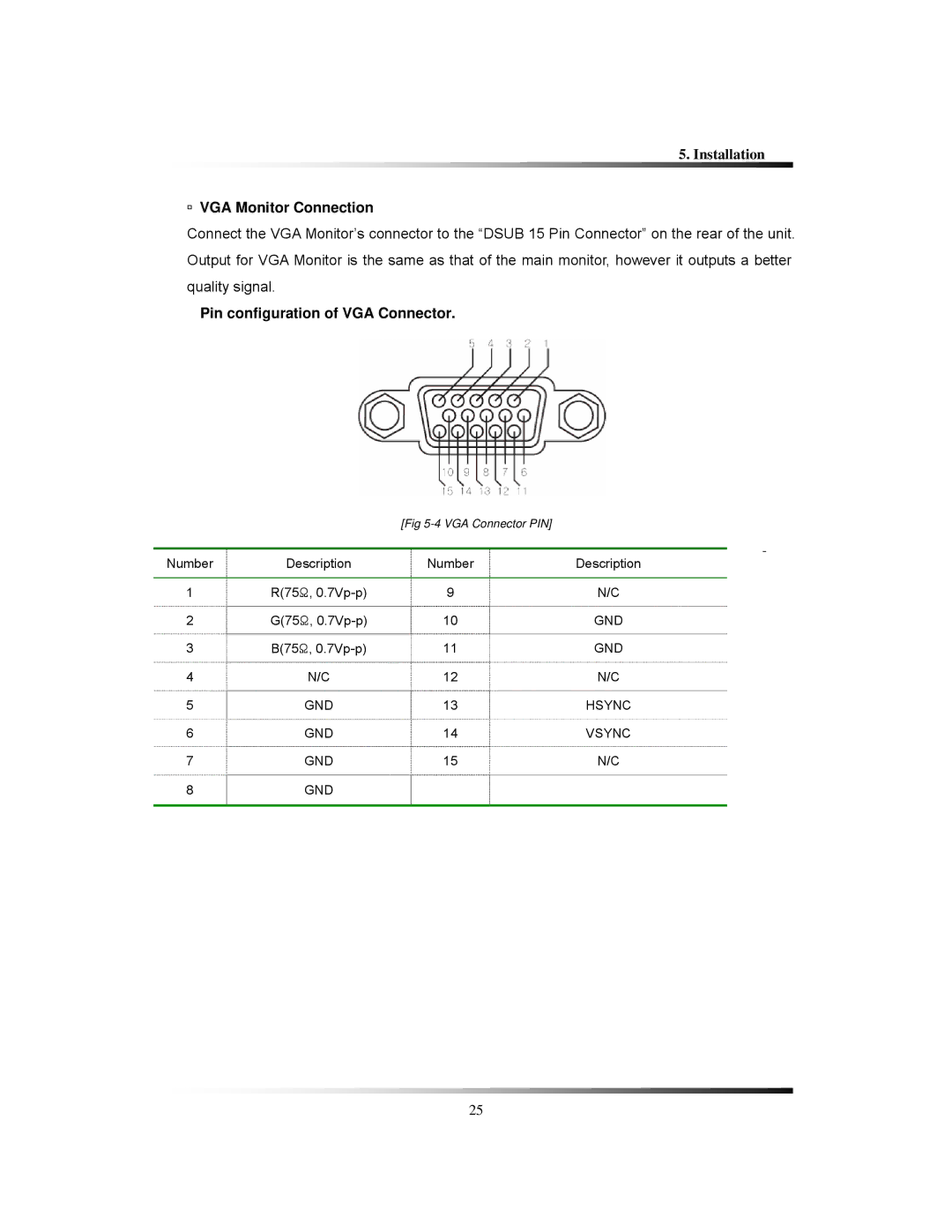 Clover Electronics CDR1650 instruction manual VGA Monitor Connection, Pin configuration of VGA Connector 