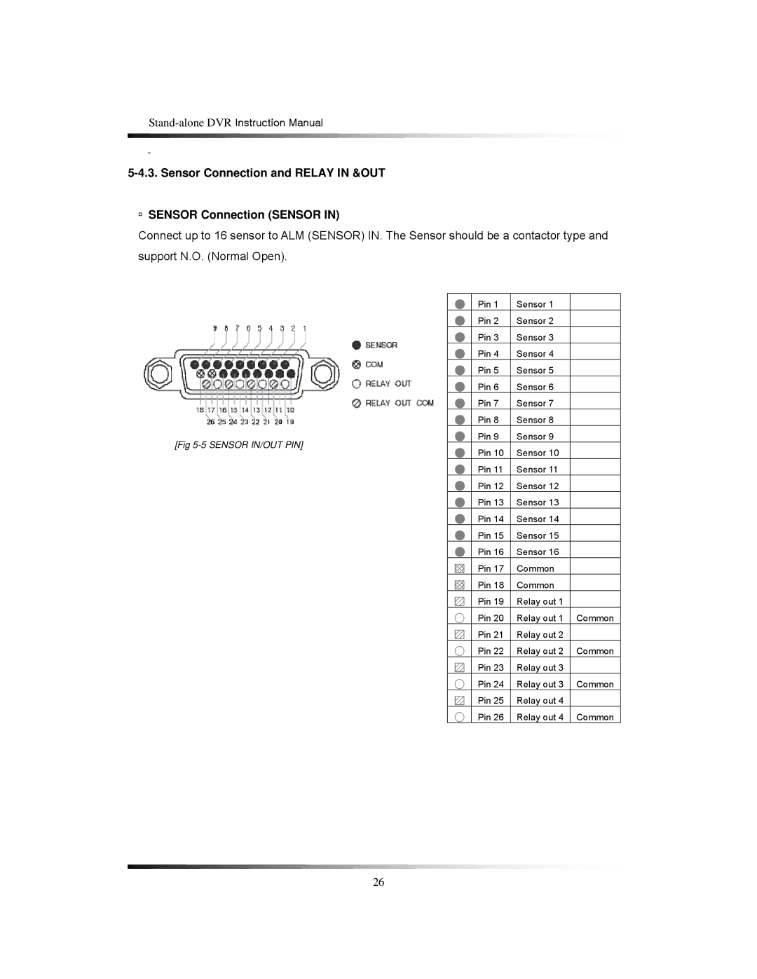 Clover Electronics CDR1650 instruction manual Sensor Connection and Relay in &OUT Sensor Connection Sensor 