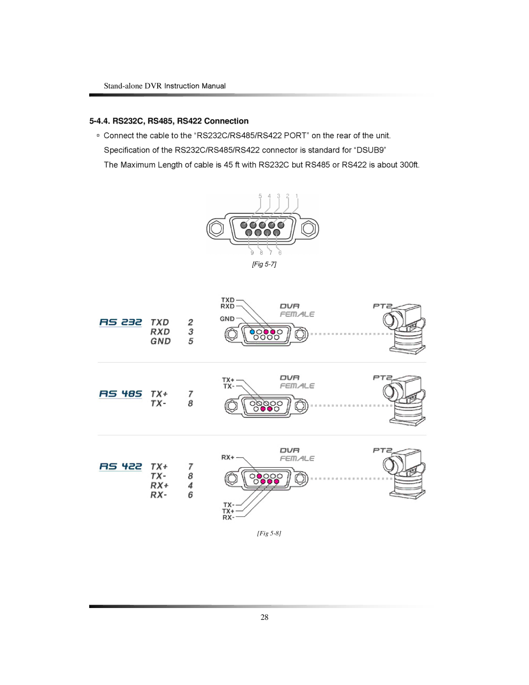 Clover Electronics CDR1650 instruction manual 4. RS232C, RS485, RS422 Connection 