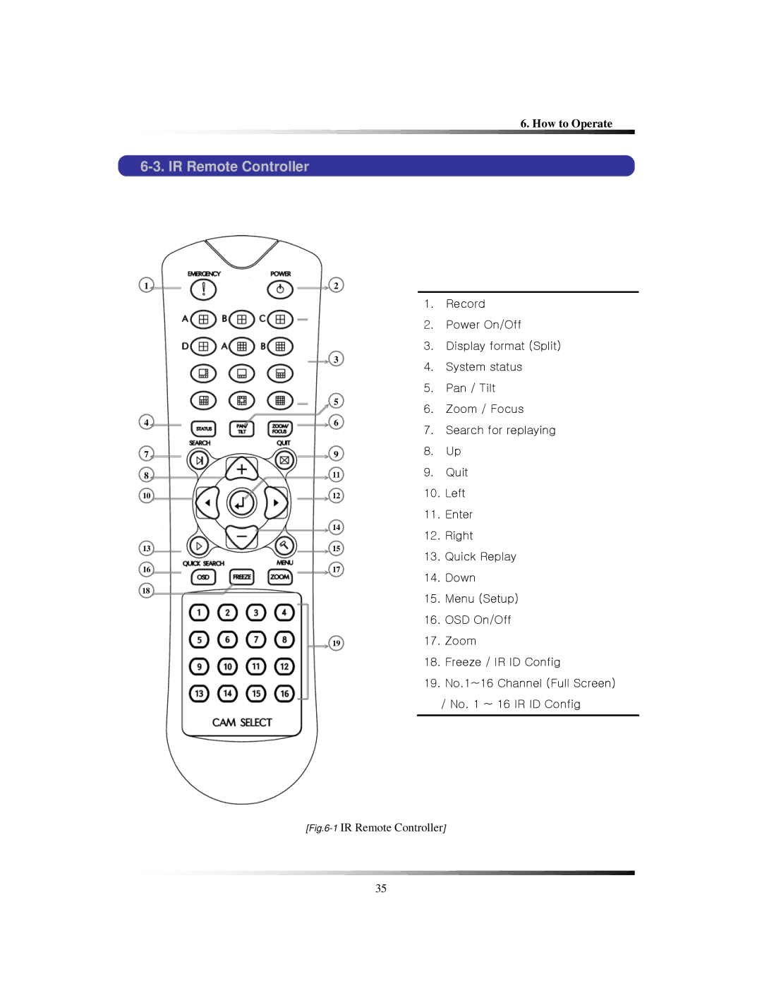 Clover Electronics CDR1650 instruction manual 1IR Remote Controller 