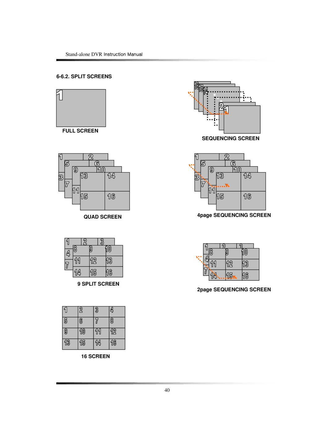 Clover Electronics CDR1650 Split Screens Full Screen Sequencing Screen Quad Screen, 2page Sequencing Screen 