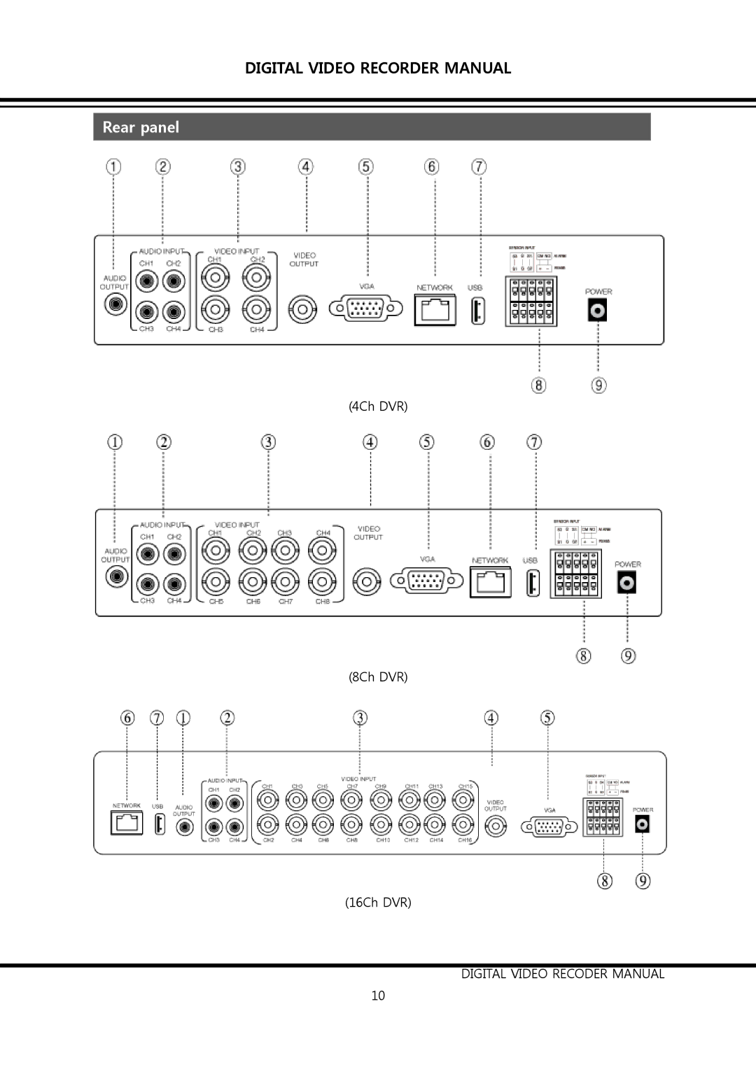 Clover Electronics DV0890, DV1690 instruction manual Rear panel 