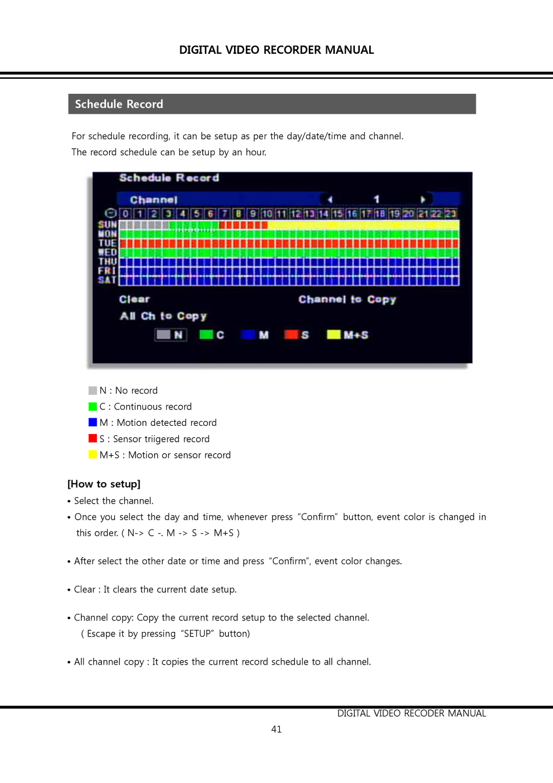 Clover Electronics DV1690, DV0890 instruction manual Schedule Record, How to setup 