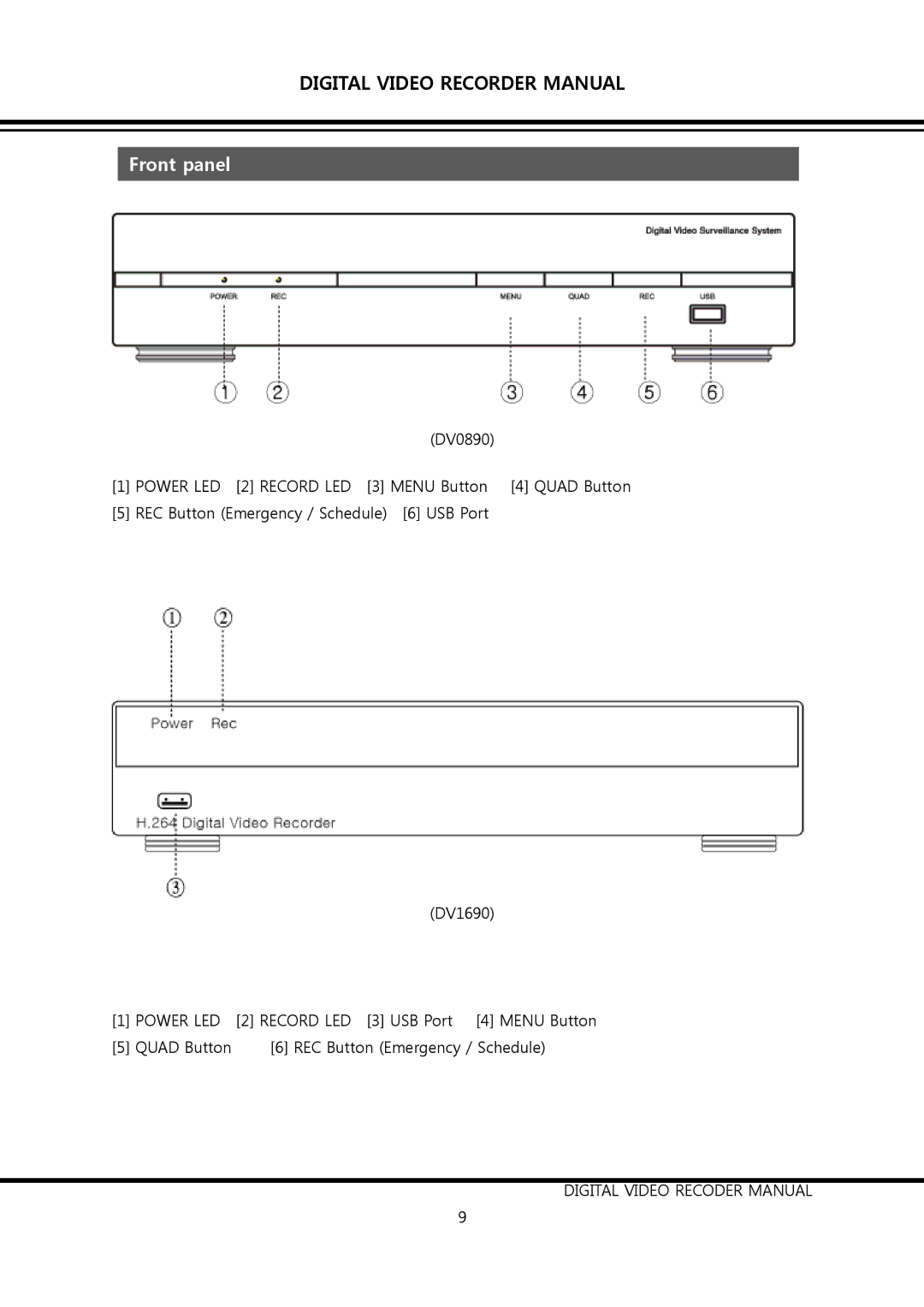 Clover Electronics DV1690, DV0890 instruction manual Front panel 