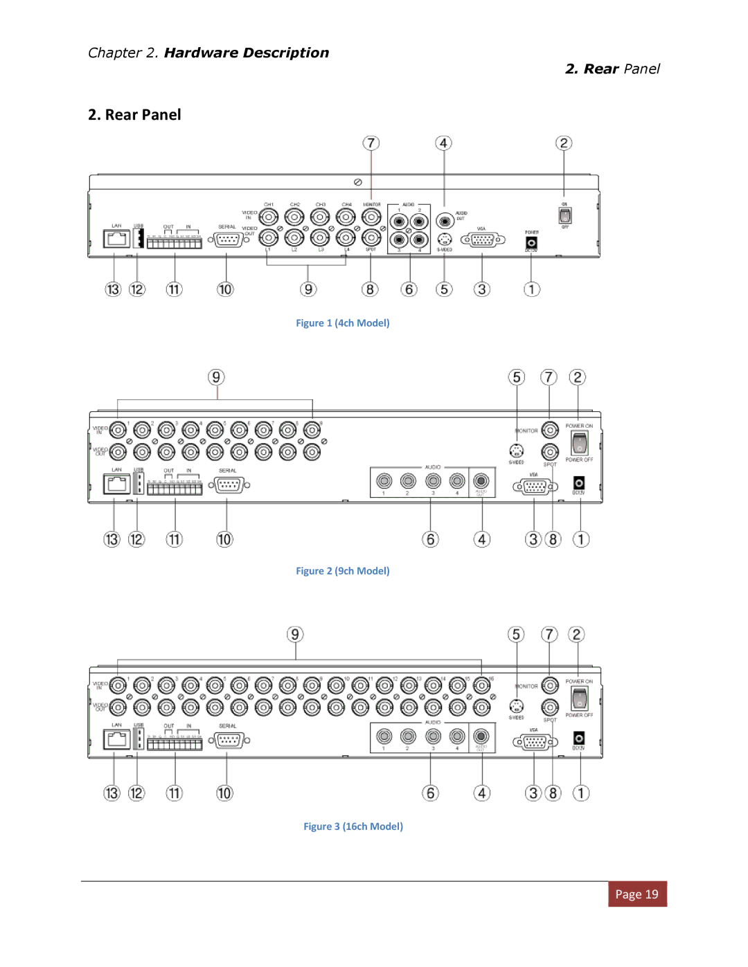 Clover Electronics DV1670D instruction manual Rear Panel, 4ch Model 